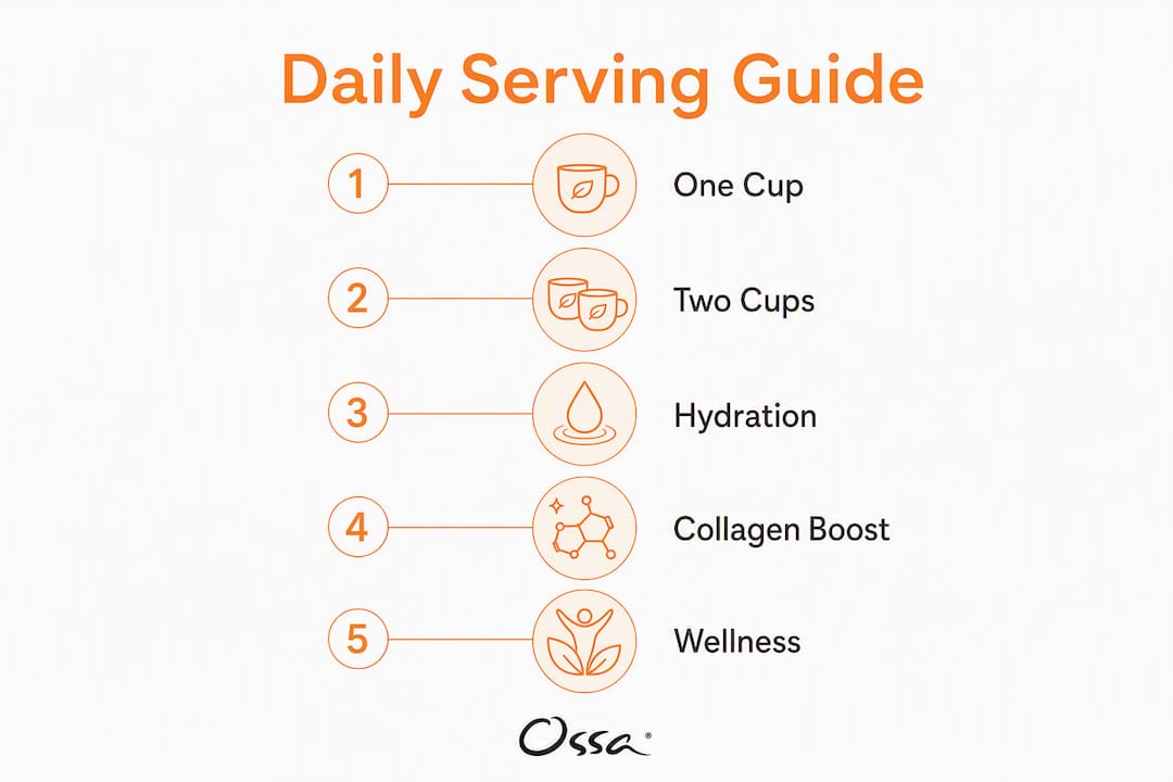 Infographic illustrating daily bone broth serving recommendations