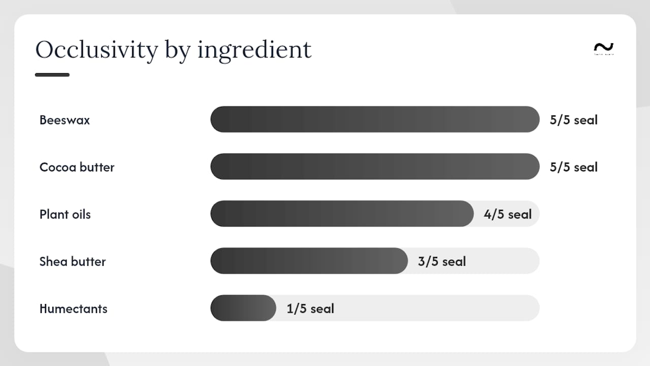 Diagram of balm ingredients and skin benefits
