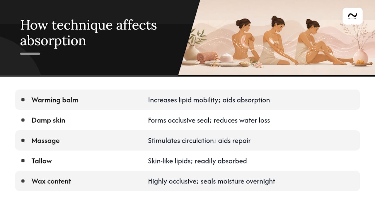 Why does application method actually change how well balm works? — overview diagram