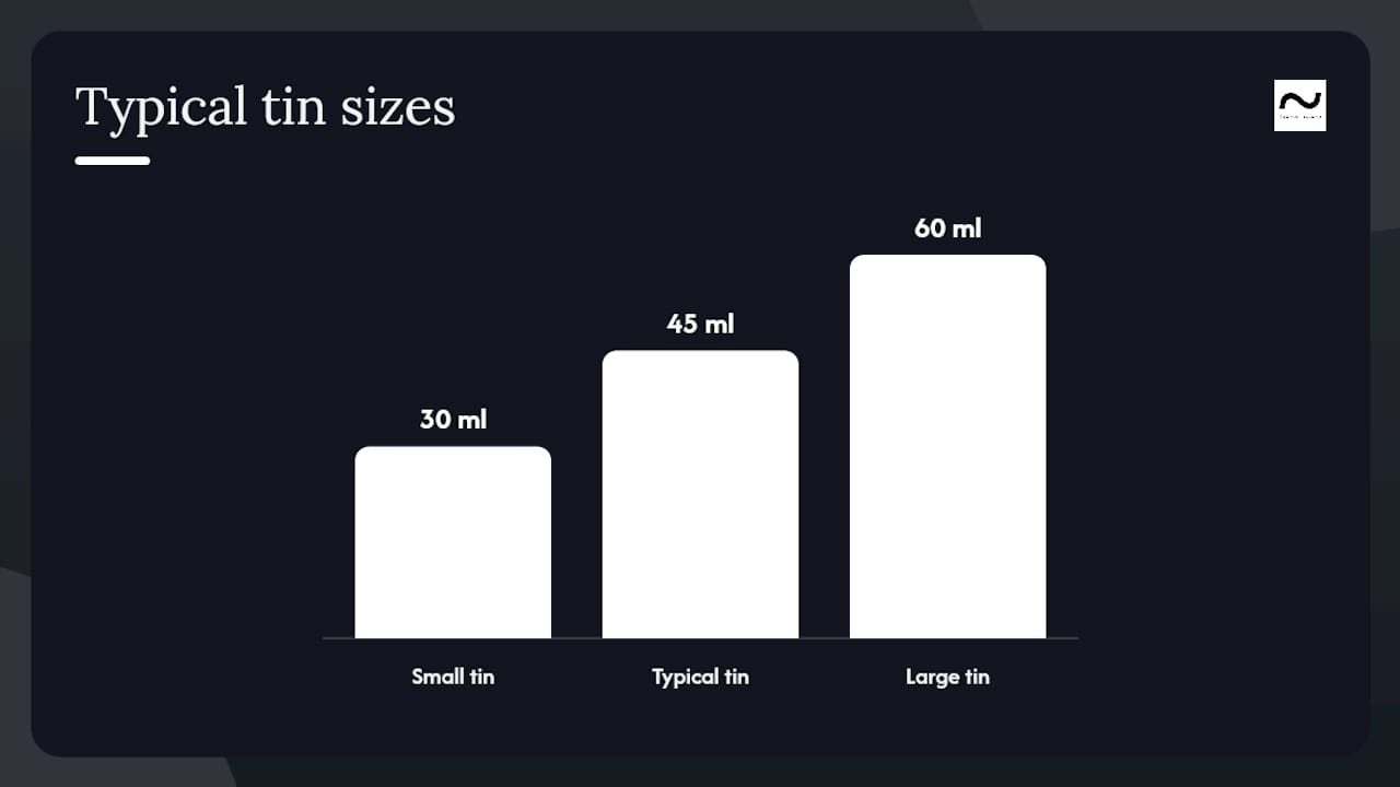 What to look for when buying a beard balm in the UK — overview diagram