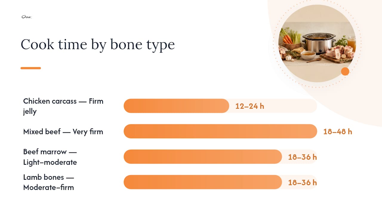 Bone broth cooking time and gelatin results chart