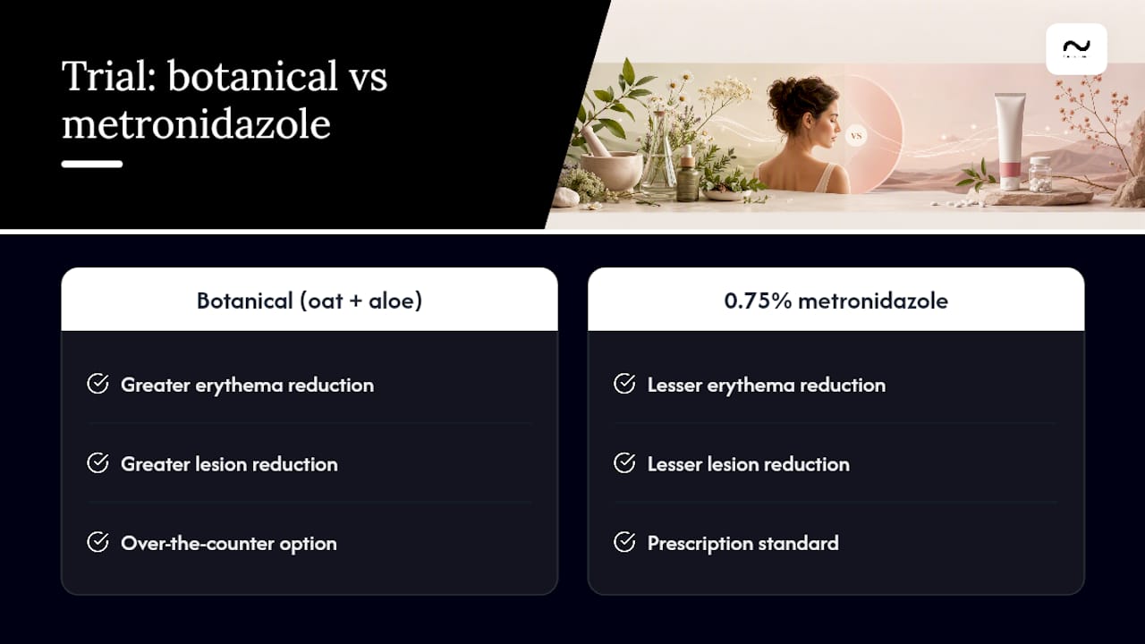 Comparison of botanical moisturiser and prescription cream effectiveness