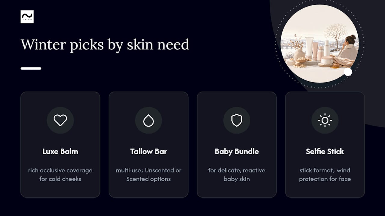 Fierce Nature's winter picks for every kind of skin need — overview diagram