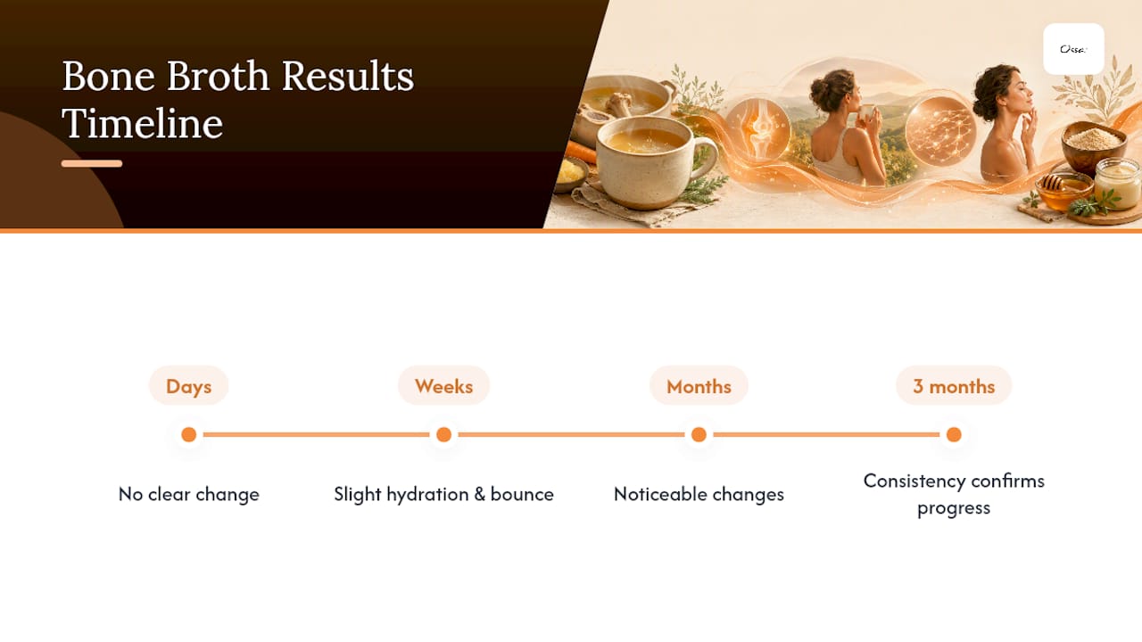 How much bone broth should you drink, and when will you see results? — overview diagram