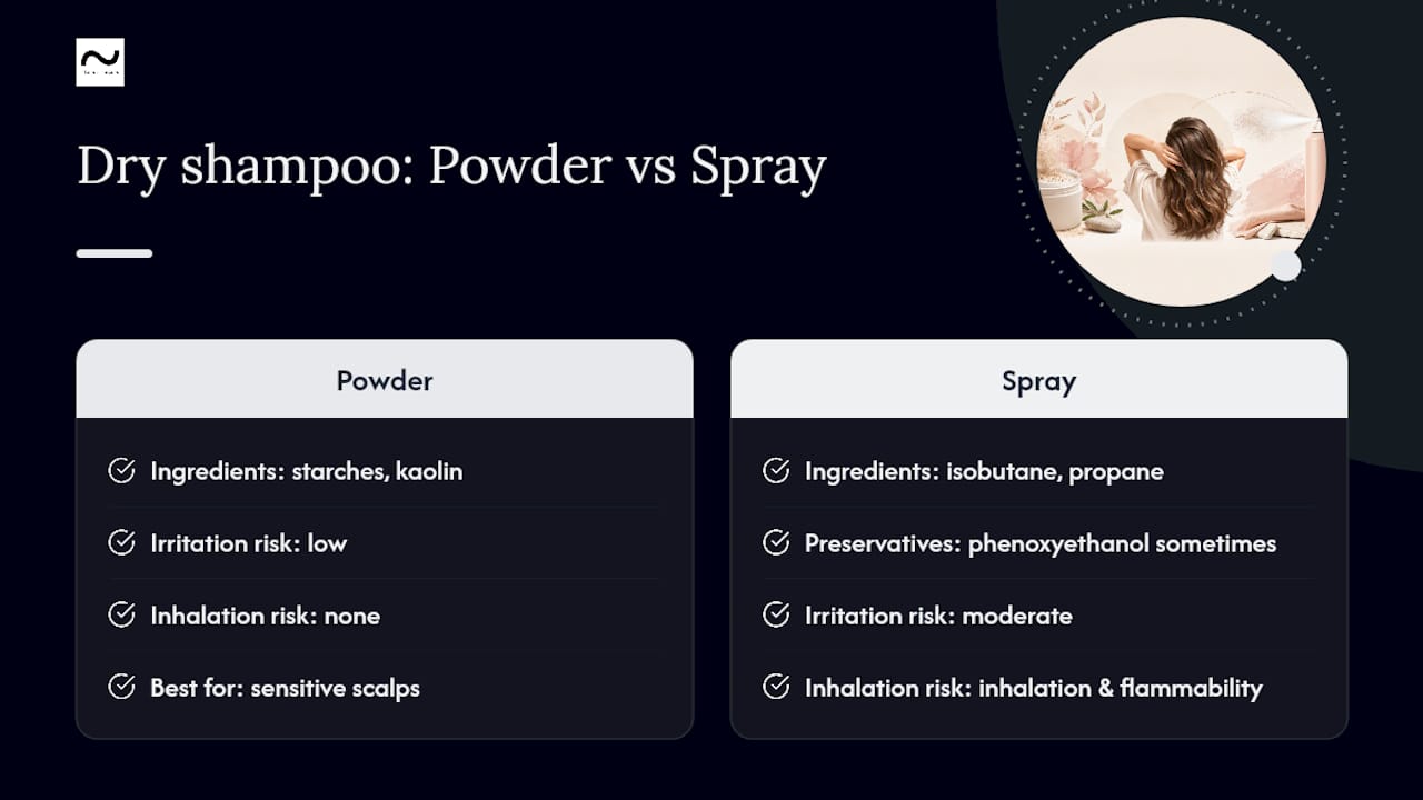 What's actually in dry shampoo, and is it safe for your scalp? — overview diagram