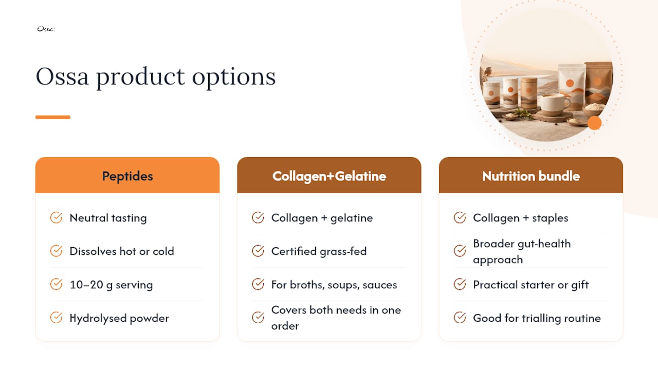 Ossa Organic products for your morning cup — overview diagram