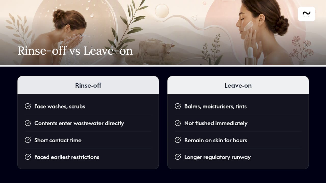 Rinse-off and leave-on skincare comparison