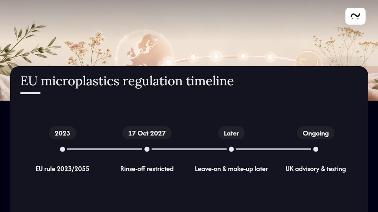 How is the EU regulating microplastics in cosmetics? — overview diagram