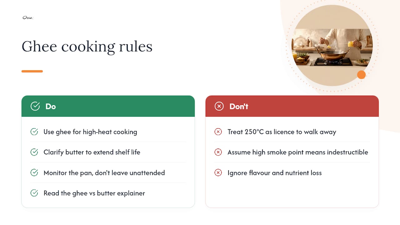 Our take on cooking with ghee — overview diagram
