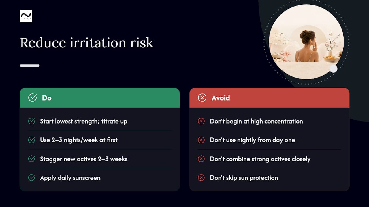 Reducing your risk before you even start — overview diagram
