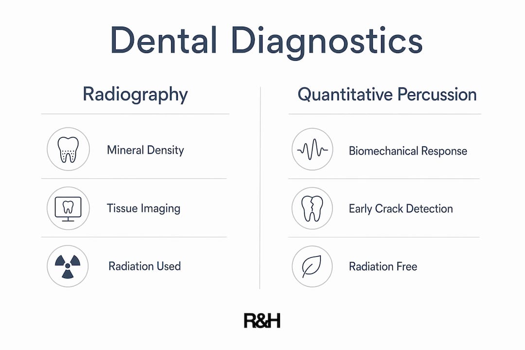 Infographic comparing radiography and percussion diagnostics