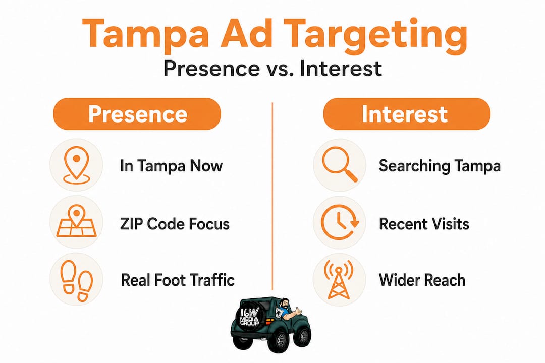 Infographic comparing presence and interest targeting