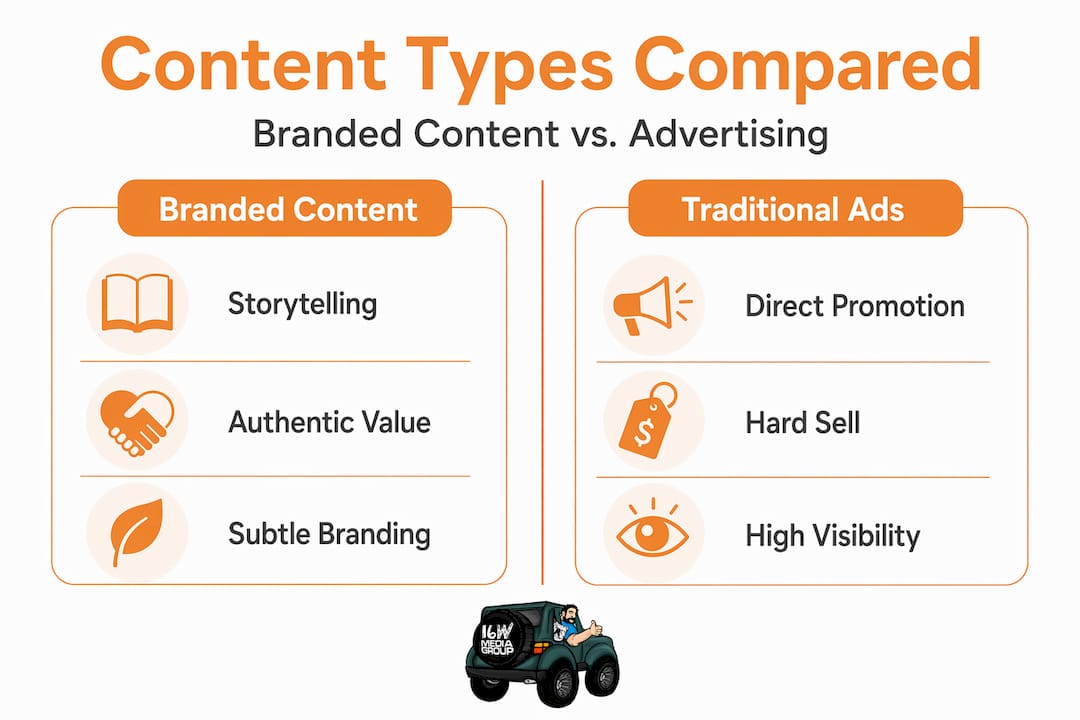 Infographic comparing branded content and traditional ads