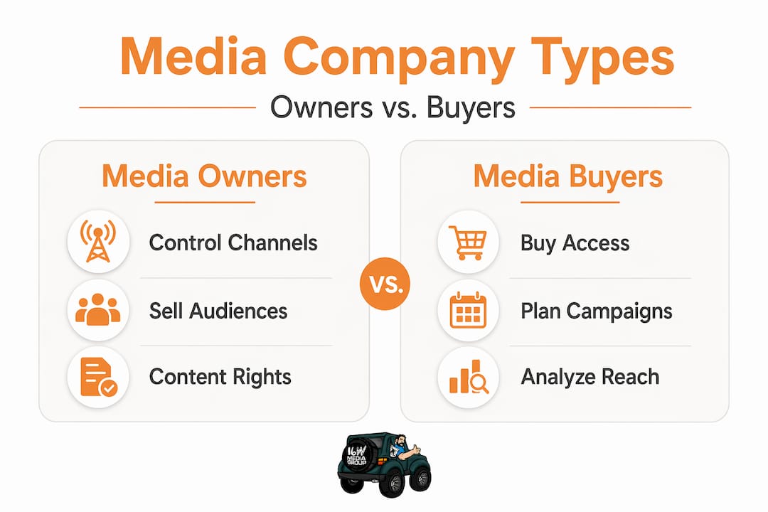 Infographic comparing media owners and buyers