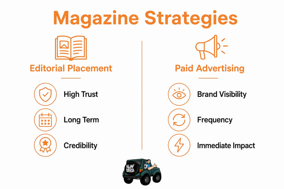 Infographic comparing editorial placement and paid ads