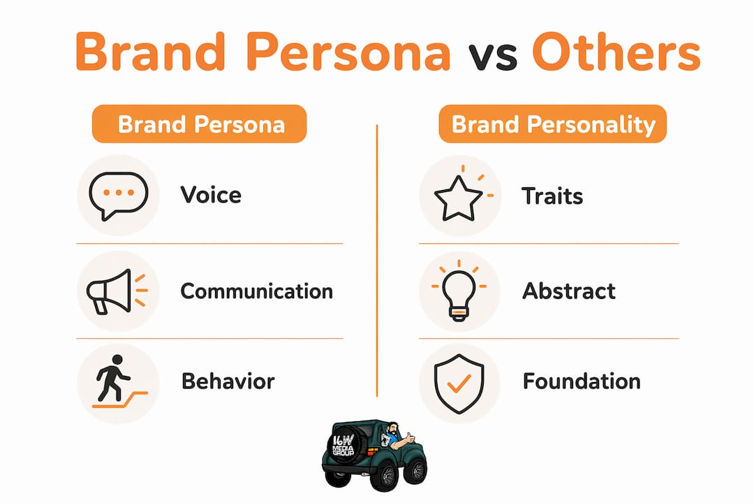 Infographic comparing brand persona and brand personality