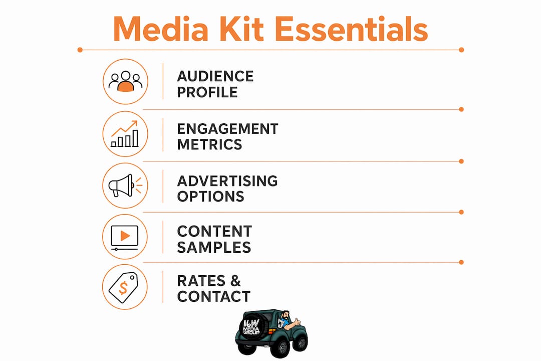 Infographic of media kit core components in vertical steps