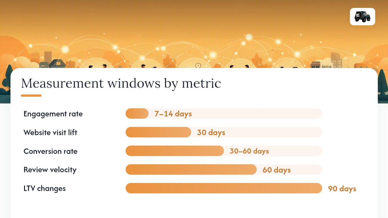 Diagram of brand trust measurement metrics