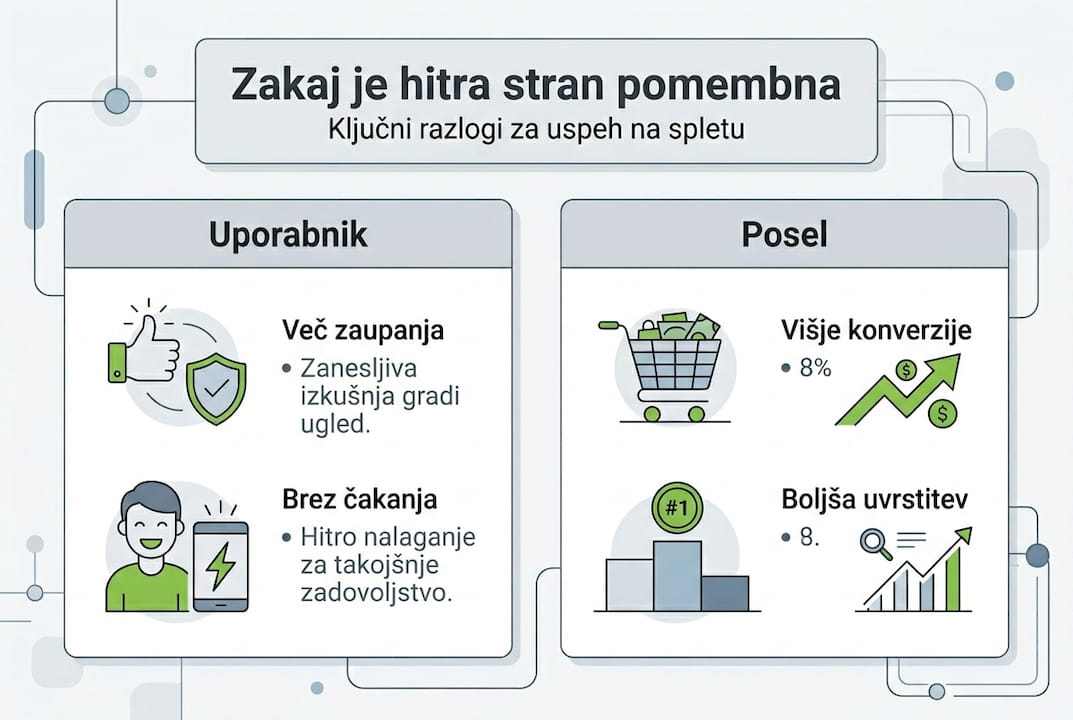 Overview of key impacts of website loading speed