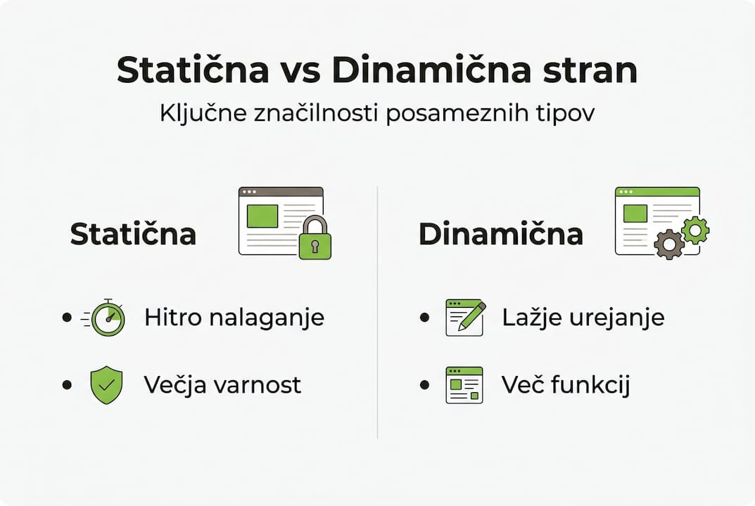 Infographic: differences between static and dynamic websites