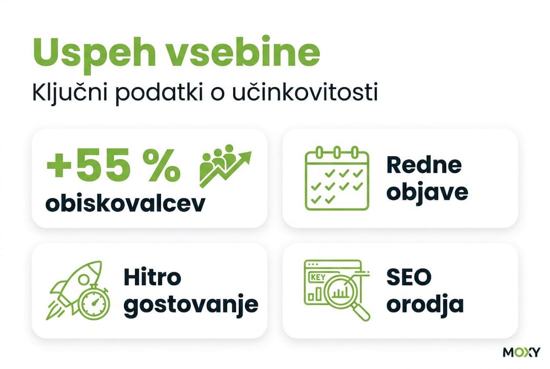 Infografika: ključne statistike o uspe&scaron;nosti spletnih vsebin