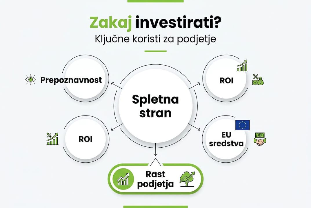 Infografika: Zakaj je pametno investirati v svojo spletno stran