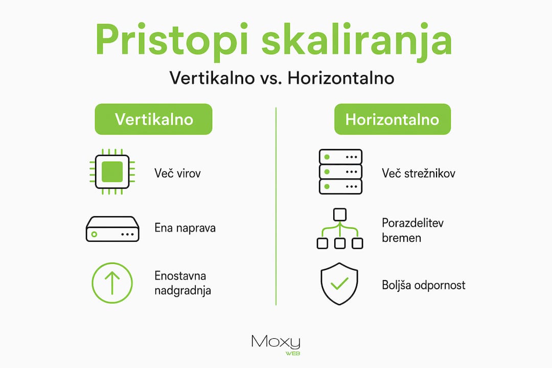 Moxy Web - Skalabilnost spletnih aplikacij: ključ do rasti podjetja