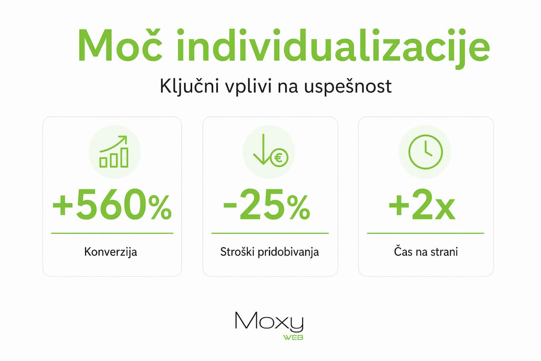 Pregled najpomembnejših podatkov o tem, kako individualizacija vpliva na naše okolje