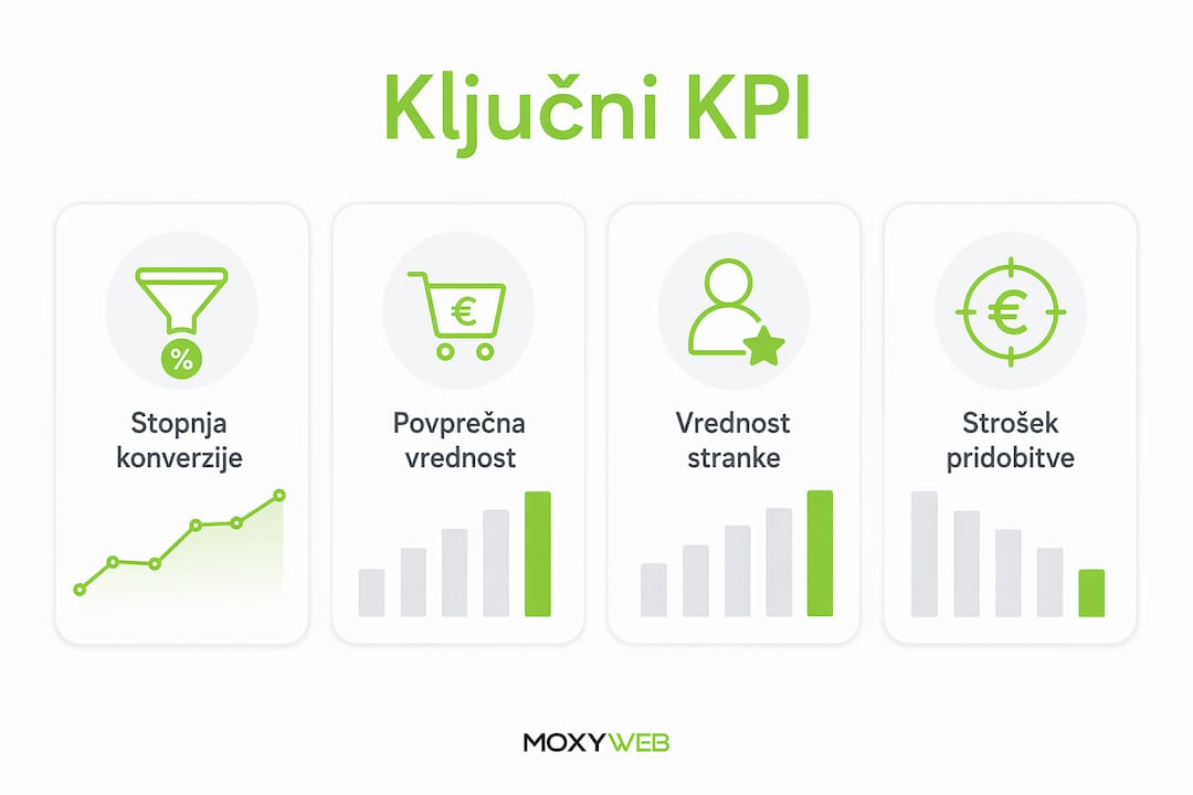 The most important digital business KPIs illustrated visually.