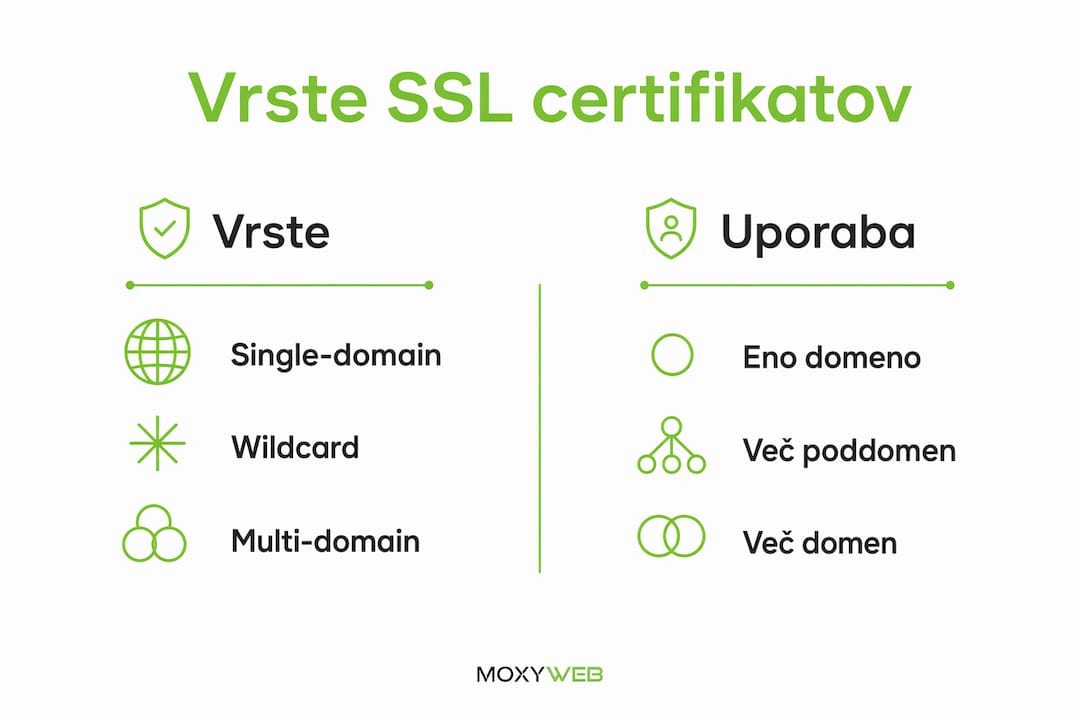 Pregled različnih vrst SSL certifikatov na enem mestu