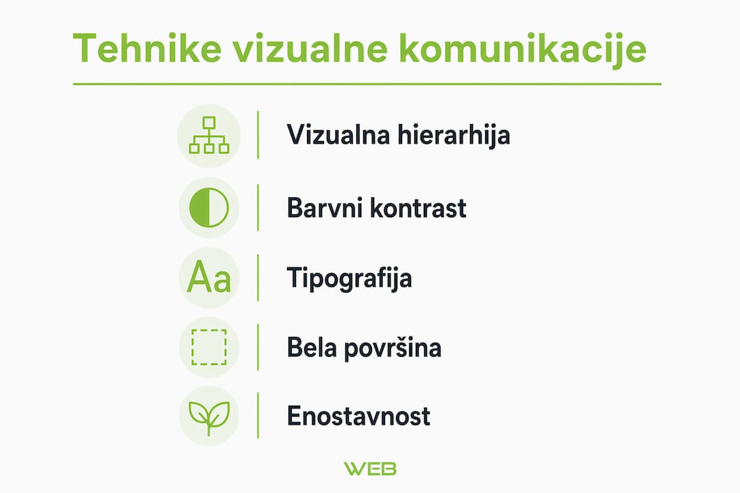 Pregled vizualnih pristopov v komunikaciji na eni sliki