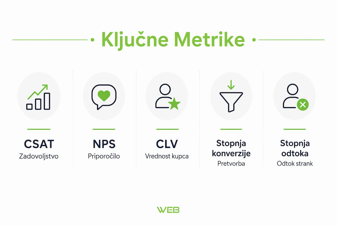 Pregled ključnih uporabniških metrik v obliki infografike