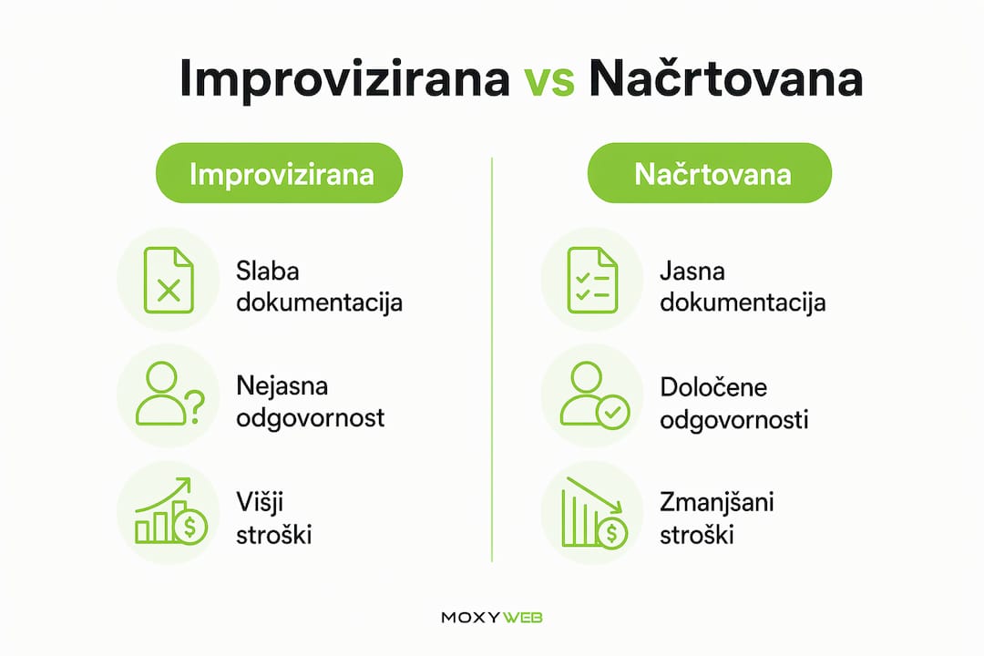 Razlike med spontano in premišljeno integracijo
