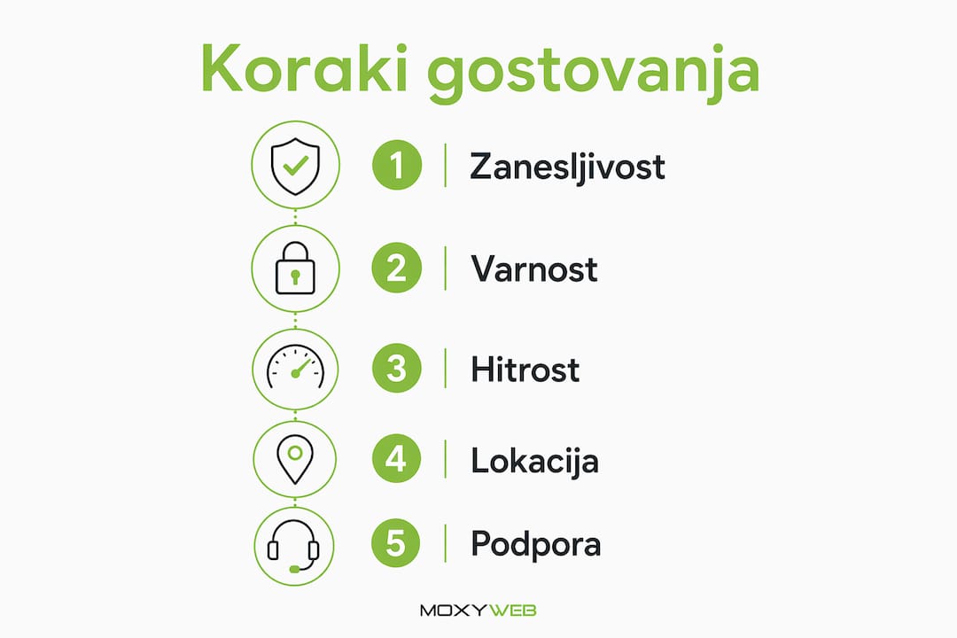 Vizualni vodič skozi najpomembnejše korake uspešnega gostiteljstva