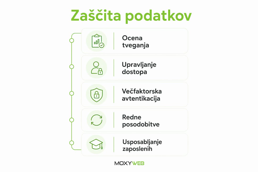 Naša infografika vam nazorno predstavi najpomembnejše ukrepe za varovanje vaših podatkov.