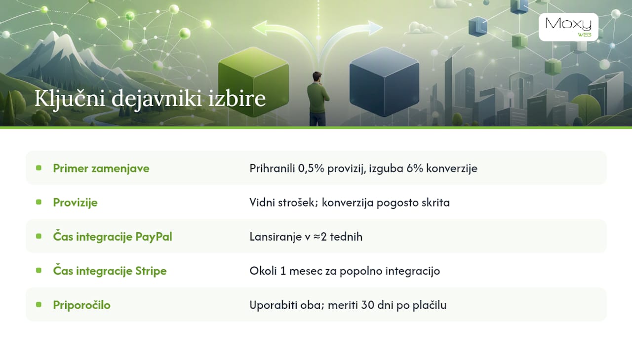 Kaj res šteje pri izbiri plačilne platforme — overview diagram