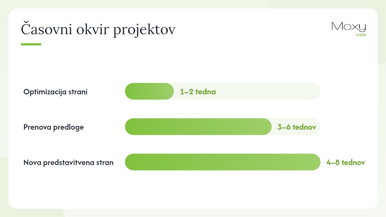 Kdaj in koliko stane mobilna prenova v Sloveniji — overview diagram