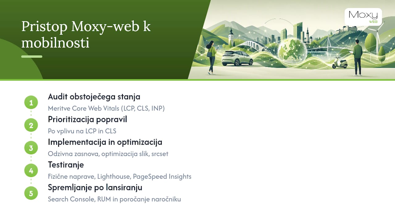 Kako Moxy-web pristopa k mobilni prilagodljivosti — overview diagram