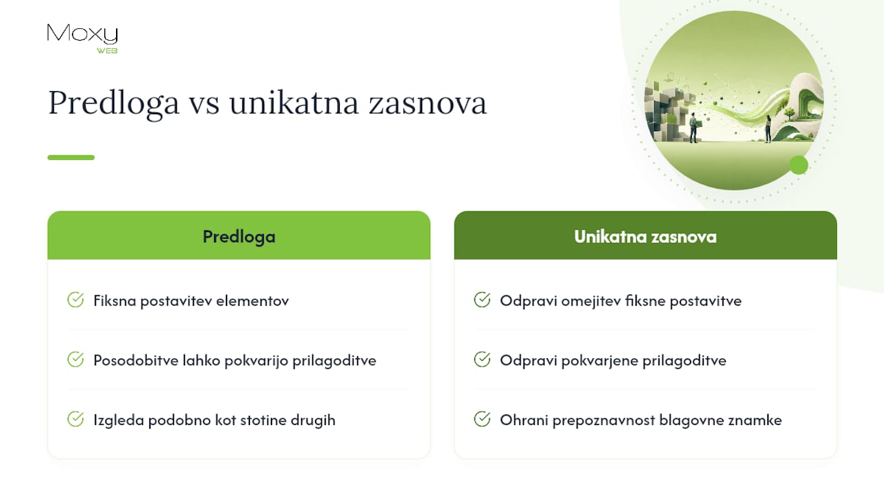 Pregledna primerjava med prednostmi unikatnega dizajna in omejitvami vnaprej pripravljenih predlog