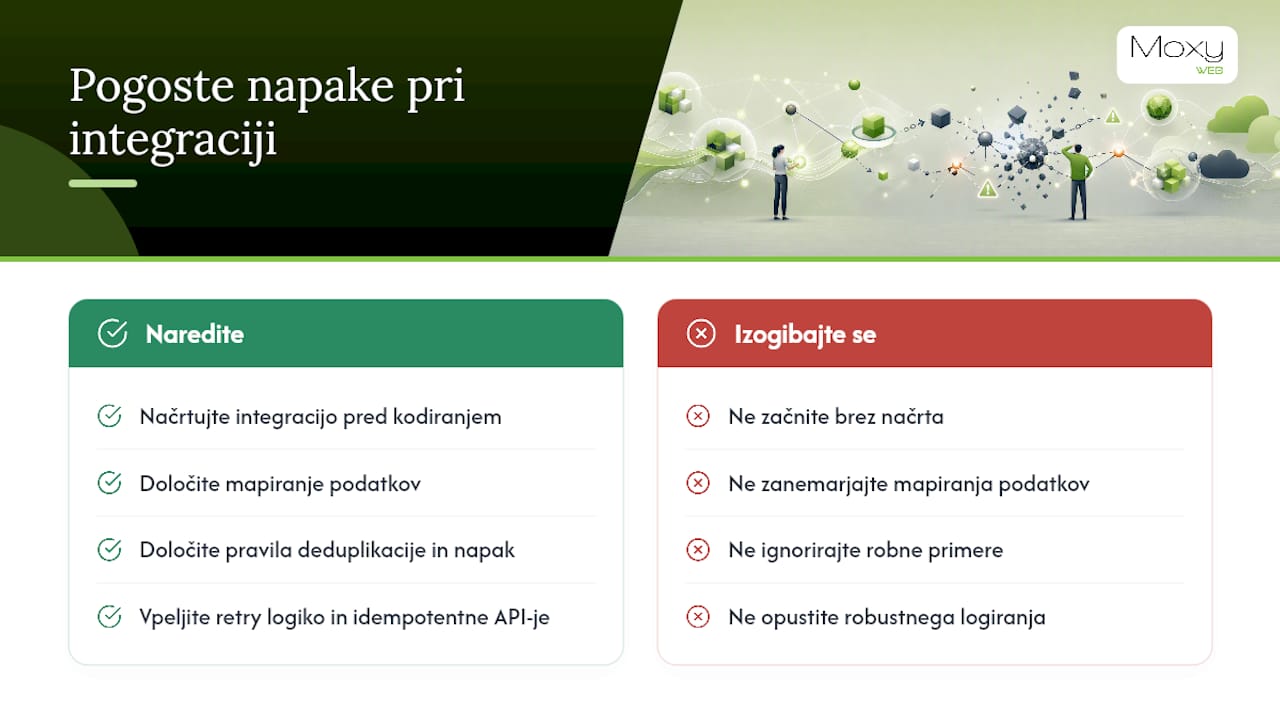 Katere napake pri integraciji sistemov so najpogostejše? — overview diagram