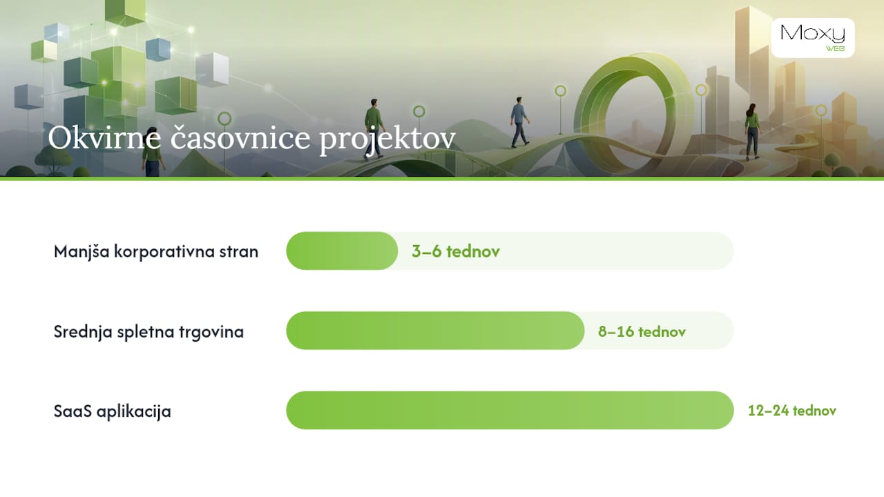 Kako se odločiti med SPA in MPA za vaš projekt? — overview diagram