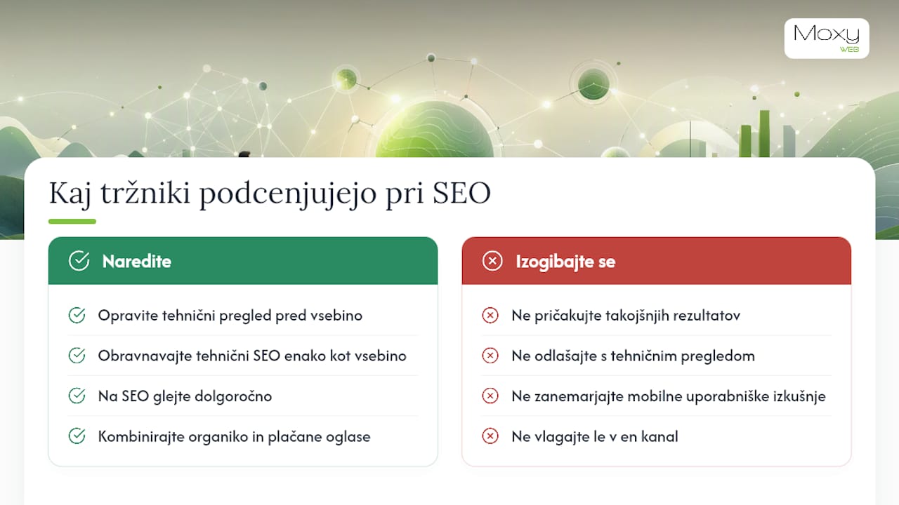 Kaj tržniki najbolj podcenjujejo pri SEO? — overview diagram