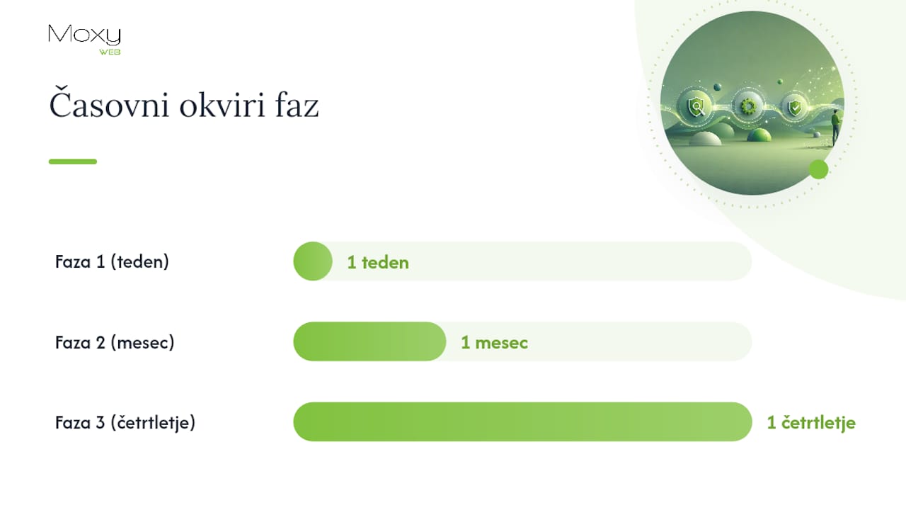 Kako začeti: prioritiziran kontrolni seznam za mala in srednja podjetja — overview diagram