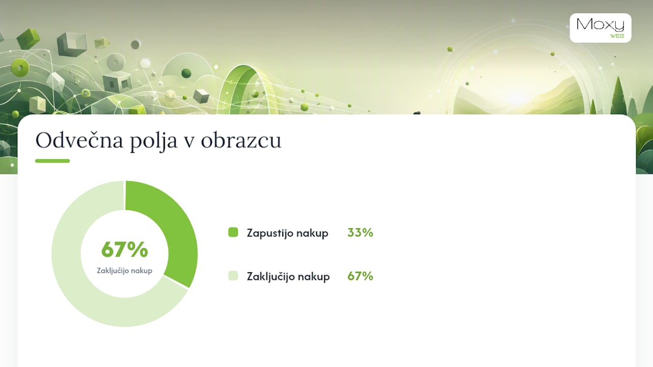 Kateri elementi sestavljajo uporabniško izkušnjo — overview diagram