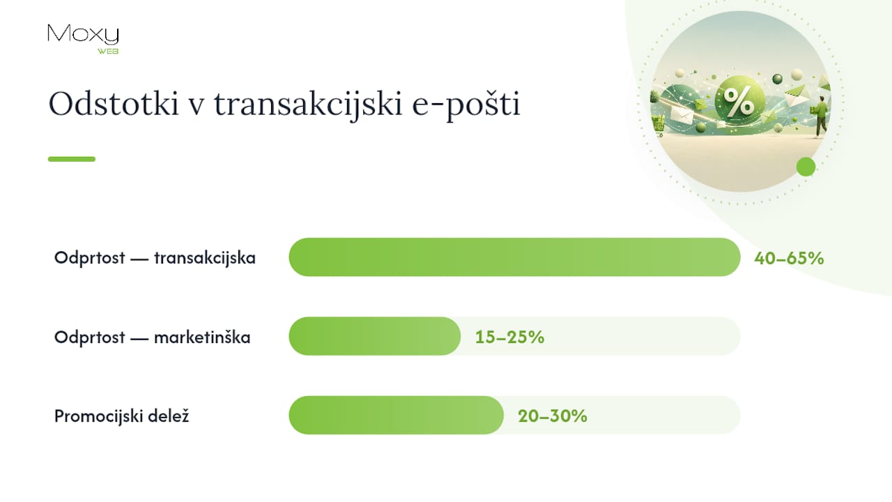Kako napisati vsebino, ki ne prekrši pravila primarnega namena — overview diagram
