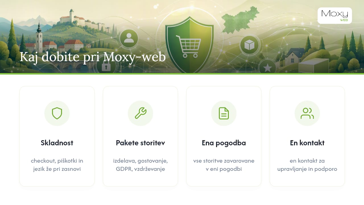 Zgradite spletno trgovino, ki je skladna že od prvega dneva — overview diagram
