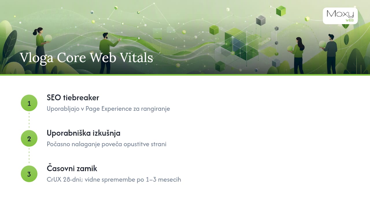 Diagram prikazuje vpliv Core Web Vitals na SEO in uporabni&scaron;ko izku&scaron;njo