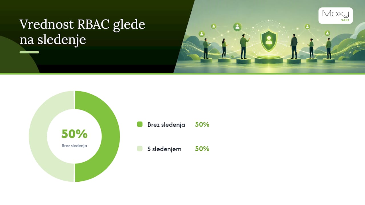 Kako RBAC povežete z imeniki in IAM sistemi &mdash; overview diagram
