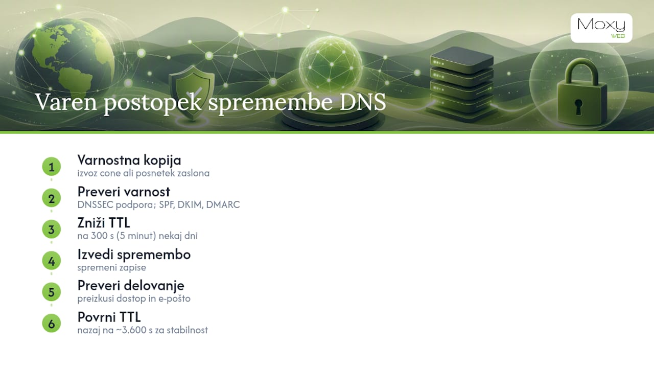 Koraki za varno spreminjanje DNS zapisov