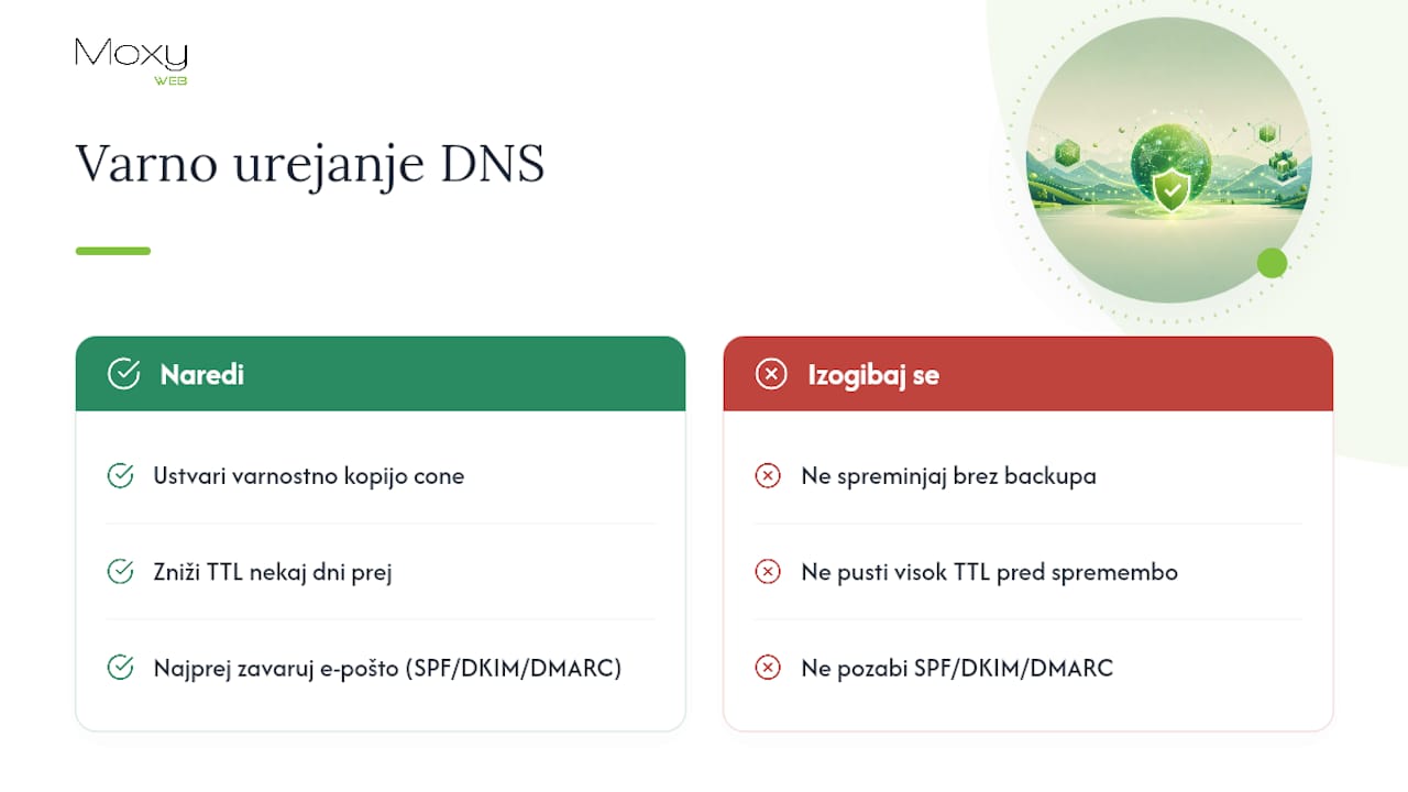 Zakaj se splača upočasniti pri urejanju DNS — overview diagram